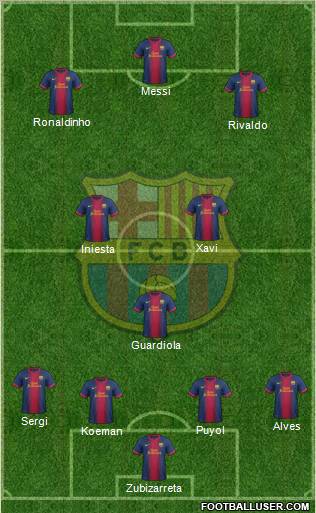 F.C. Barcelona Formation 2012