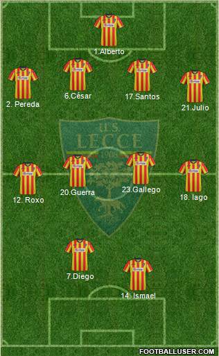 Lecce Formation 2012