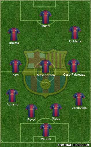 F.C. Barcelona Formation 2012