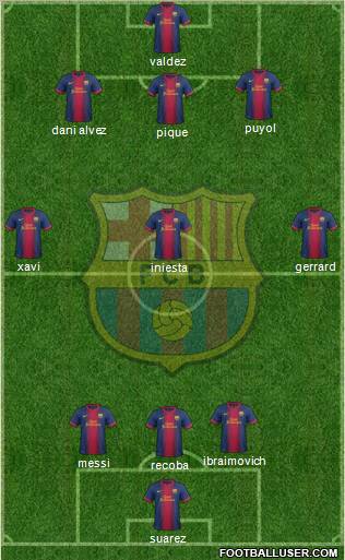 F.C. Barcelona Formation 2012