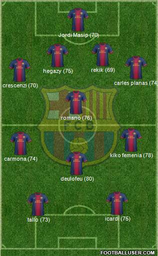 F.C. Barcelona B Formation 2012