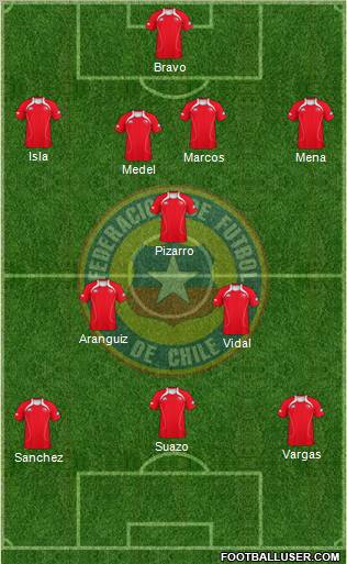 Chile Formation 2012