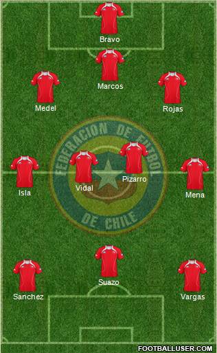 Chile Formation 2012