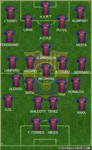 F.C. Barcelona Formation 2012