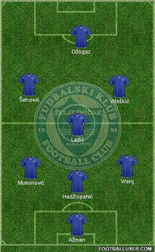 FK Zeljeznicar Sarajevo Formation 2012