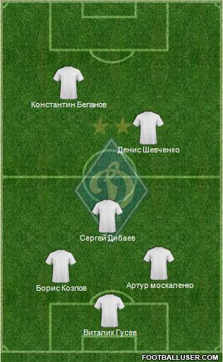 Dinamo Kiev Formation 2012