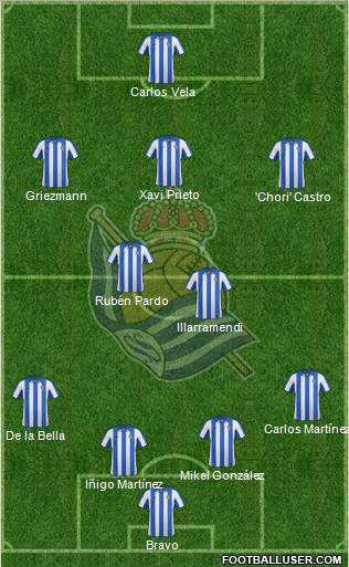 Real Sociedad S.A.D. Formation 2012