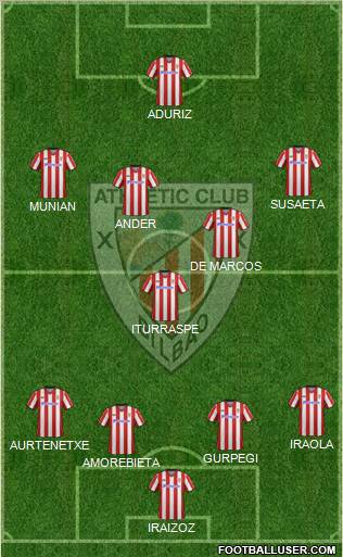 Bilbao Athletic Formation 2012