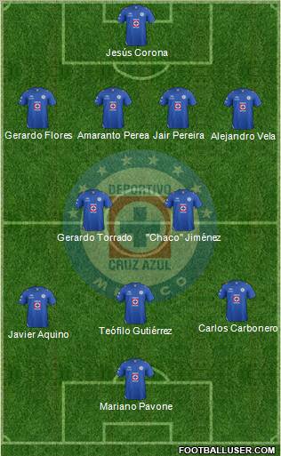 Club Deportivo Cruz Azul Formation 2012