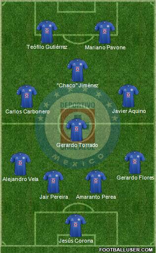 Club Deportivo Cruz Azul Formation 2012