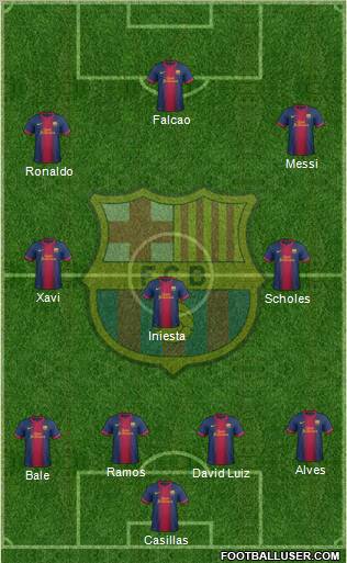 F.C. Barcelona Formation 2012