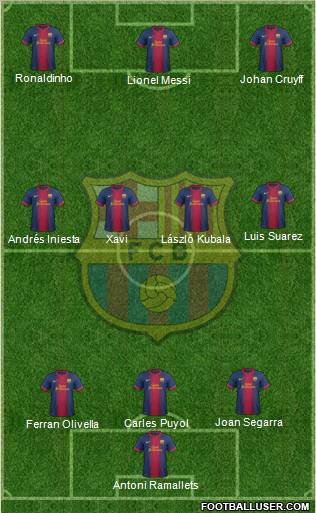 F.C. Barcelona Formation 2012