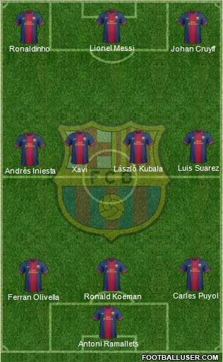 F.C. Barcelona Formation 2012