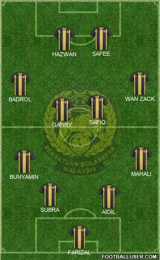 Malaysia Formation 2012