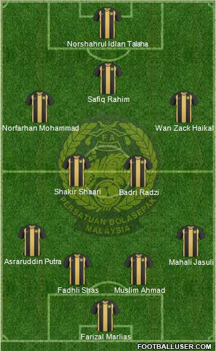 Malaysia Formation 2012