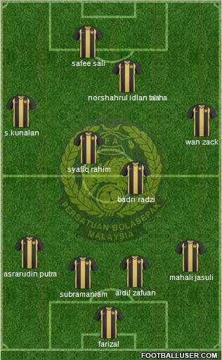 Malaysia Formation 2012