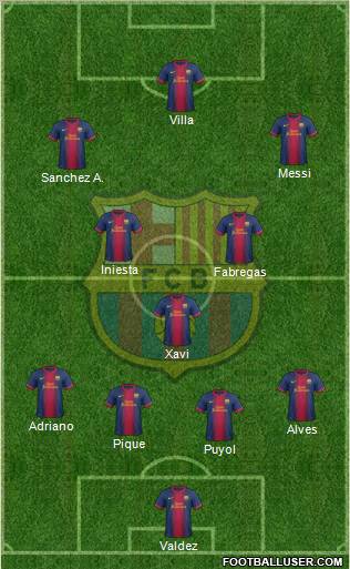 F.C. Barcelona Formation 2012