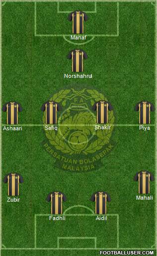 Malaysia Formation 2012