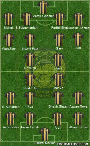 Malaysia Formation 2012