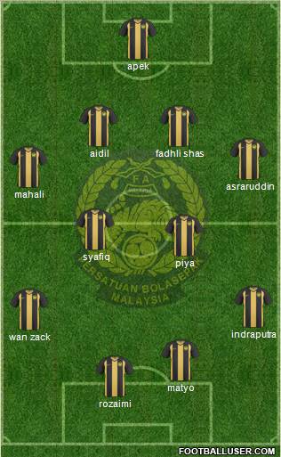 Malaysia Formation 2012