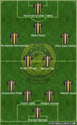 Malaysia Formation 2012