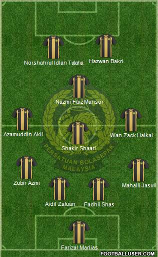 Malaysia Formation 2012