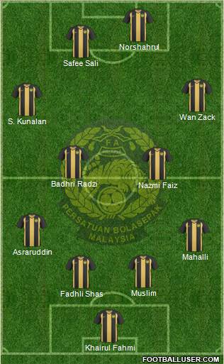 Malaysia Formation 2012