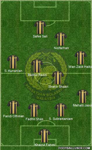 Malaysia Formation 2012