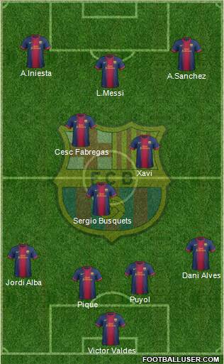 F.C. Barcelona Formation 2012