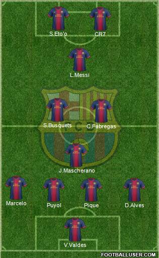 F.C. Barcelona Formation 2012