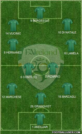 Ireland Formation 2012