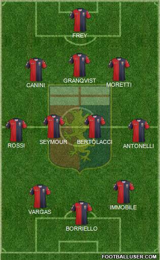 Genoa Formation 2012