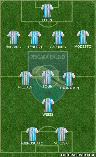 Pescara Formation 2012