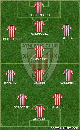 Bilbao Athletic Formation 2012