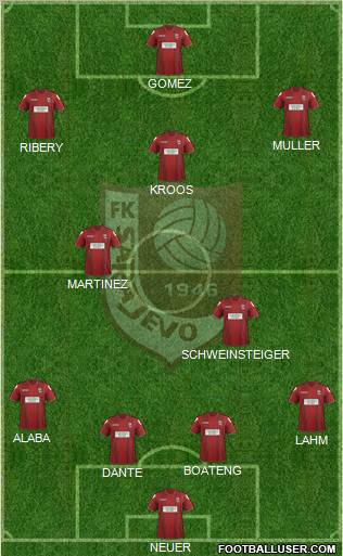 FK Sarajevo Formation 2012