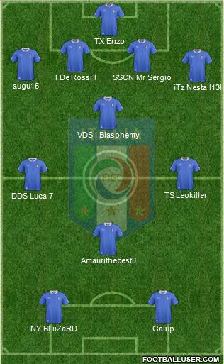 Italy Formation 2012