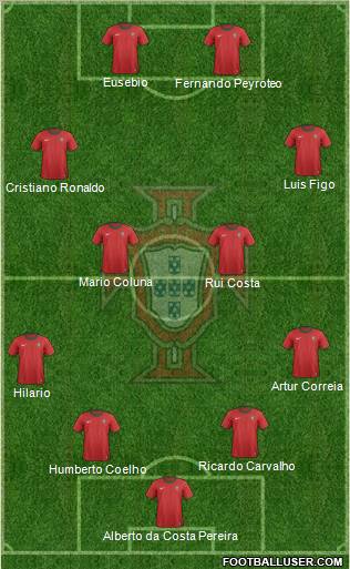 Portugal Formation 2012