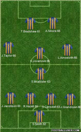 Shrewsbury Town Formation 2012