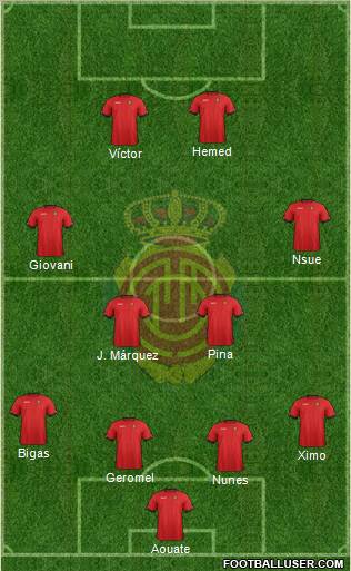 R.C.D. Mallorca S.A.D. Formation 2012