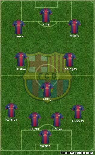 F.C. Barcelona Formation 2012