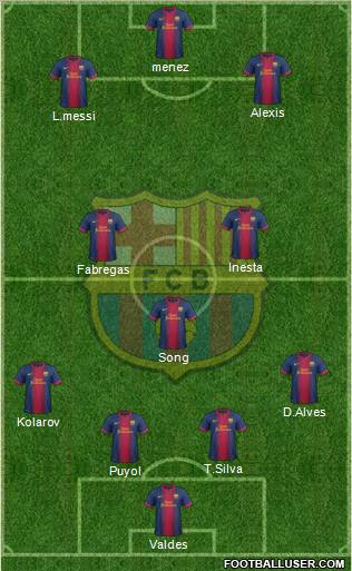 F.C. Barcelona Formation 2012