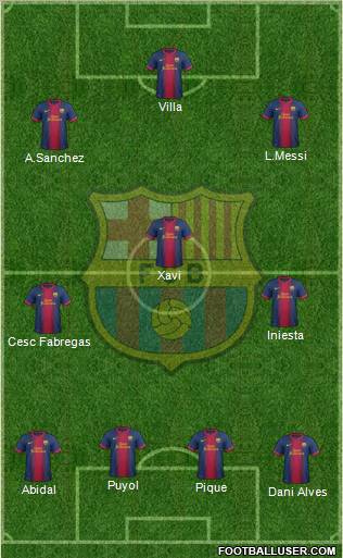 F.C. Barcelona Formation 2012