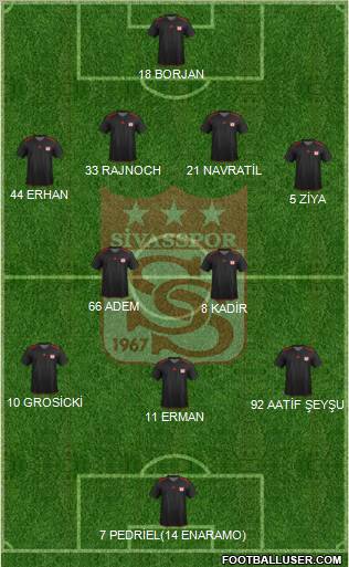 Sivasspor Formation 2012