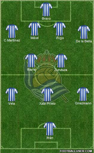 Real Sociedad S.A.D. Formation 2012