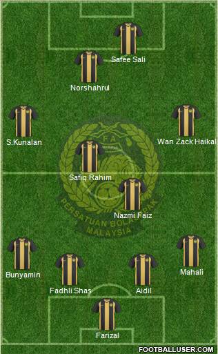 Malaysia Formation 2012