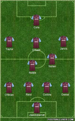 West Ham United Formation 2012