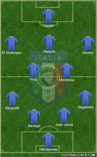 Italy Formation 2012