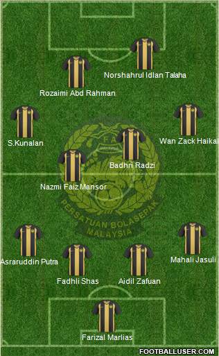 Malaysia Formation 2012