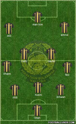 Malaysia Formation 2012