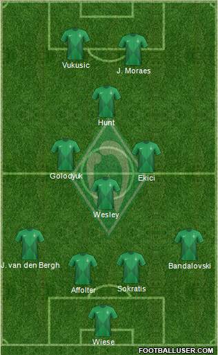 Werder Bremen Formation 2012